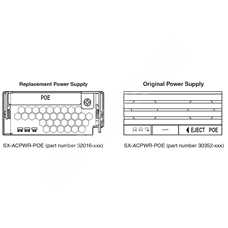 Ruckus SX-ACPWR-POE: PoE zdroj 230V AC pro chassis řady SX, 1250W