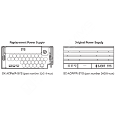 Ruckus SX-ACPWR-SYS: Systémový zdroj 230V AC pro chassis řady SX